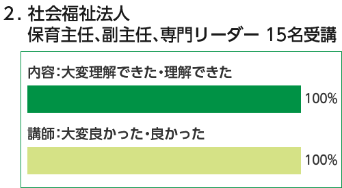 職場リーダー 主任 の職場実践力 人間力向上研修 社会保険労務士法人ヒューマンスキルコンサルティング