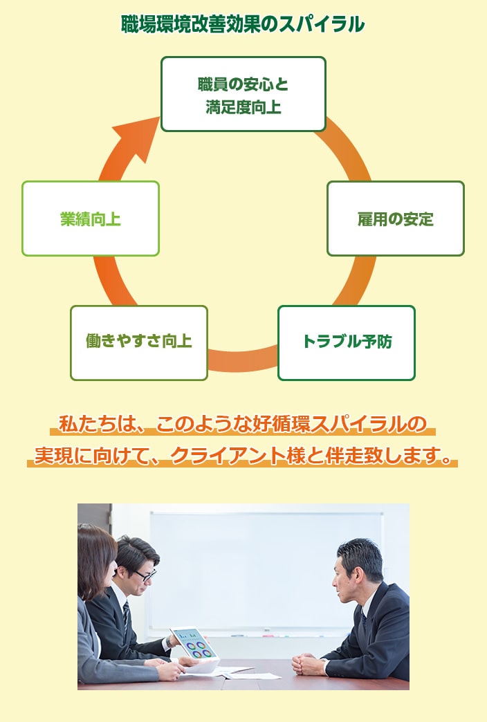 職場環境改善効果のスパイラル