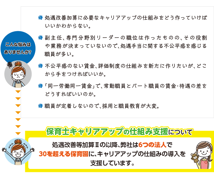 保育士キャリアアップの仕組みサポートパック 社会保険労務士法人ヒューマンスキルコンサルティング